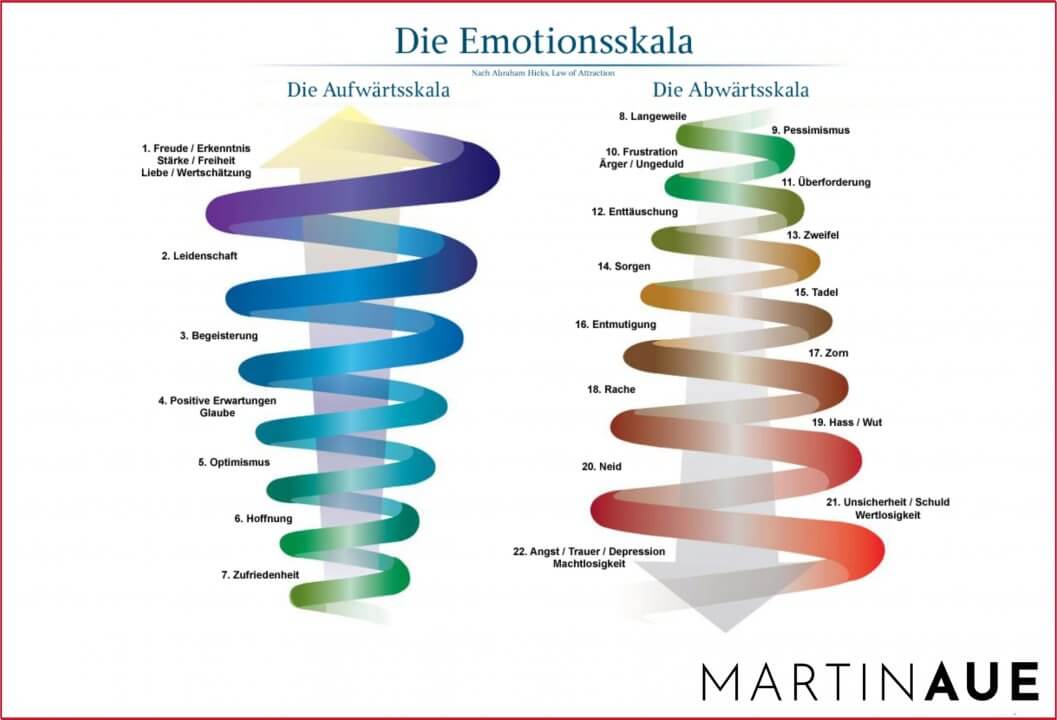 Emotionsskala