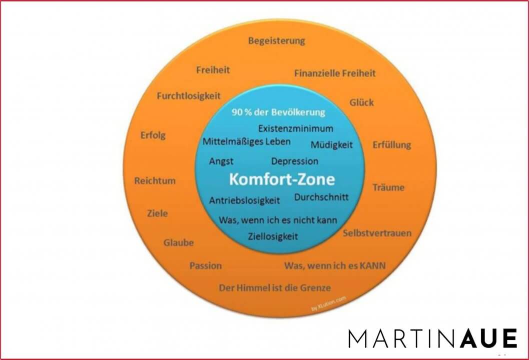 KomfortZone