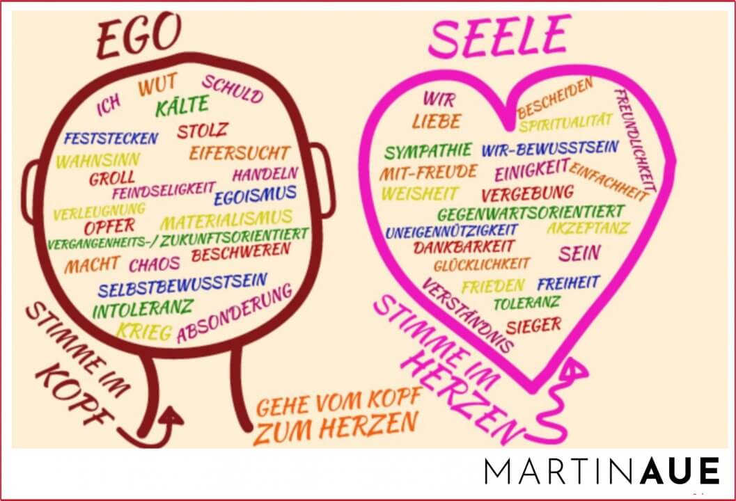 Seele